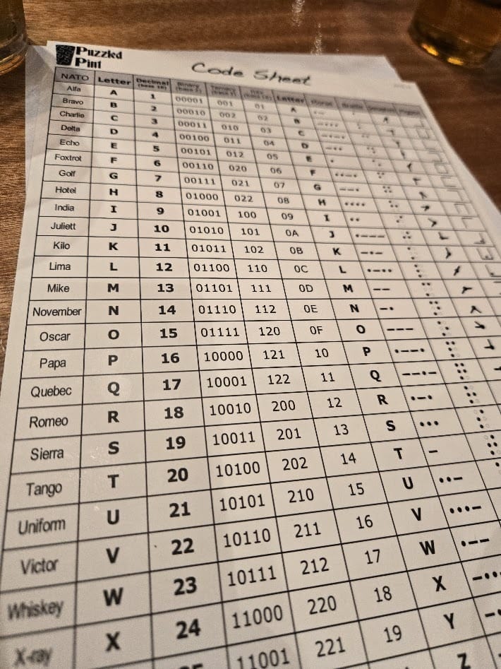 The code sheet that comes with every packet, covering Morse, braille and semaphore