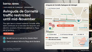 Roadworks map of Avinguda de Cornellà, Esplugues de Llobregat. The right lane is closed towards Cornellà. Left turns and U-turns are banned. Drivers are sent on to Plaça de la Sardana.