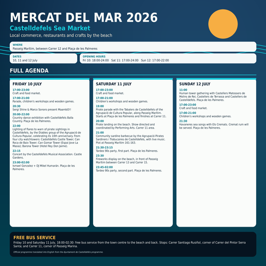 Castelldefels Sea Market returns from 10 to 12 July