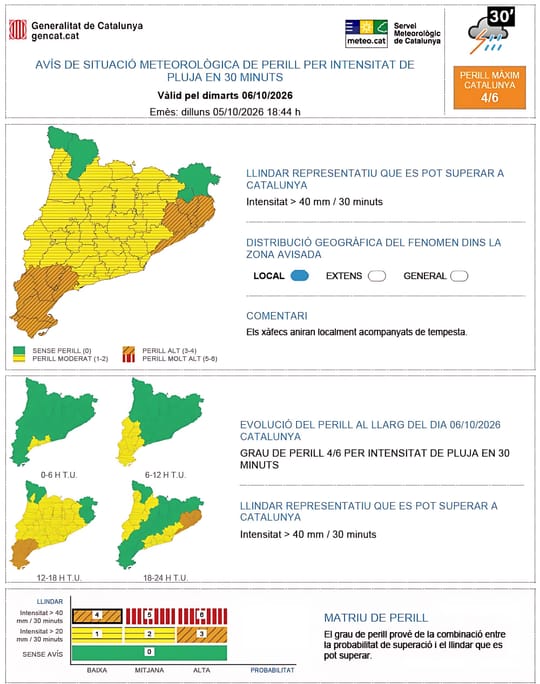 Barcelona Faces More Storms After Twin SMCs