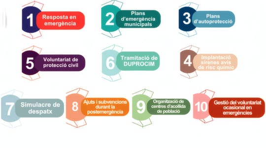 Barcelona Lifts Storm Drainage Emergency Alert
