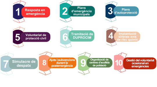 Barcelona Lifts Storm Drainage Emergency Alert