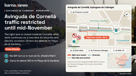 Roadworks map of Avinguda de Cornellà, Esplugues de Llobregat. The right lane is closed towards Cornellà. Left turns and U-turns are banned. Drivers are sent on to Plaça de la Sardana.