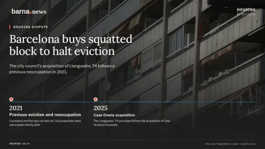 Barcelona buys squatted block to halt eviction. 2021: Previous eviction and reoccupation.