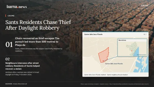Sants Residents Chase Thief After Daylight Robbery. 01: Chain recovered as thief escapes The pursuit led more than 500 metres to Plaça de.