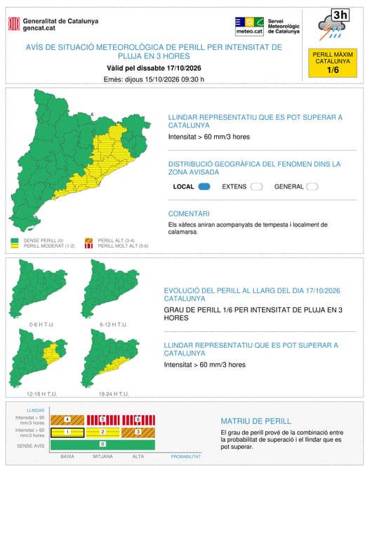 Severe Storms Forecast for Barcelona from Saturday