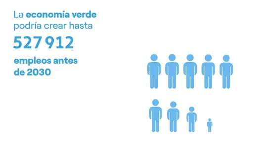 Green Jobs Seen as Lifeline for Over-50s in Catalonia