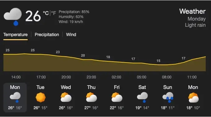 Barcelona Weather Transforms with Brief Summer Spell Ahead