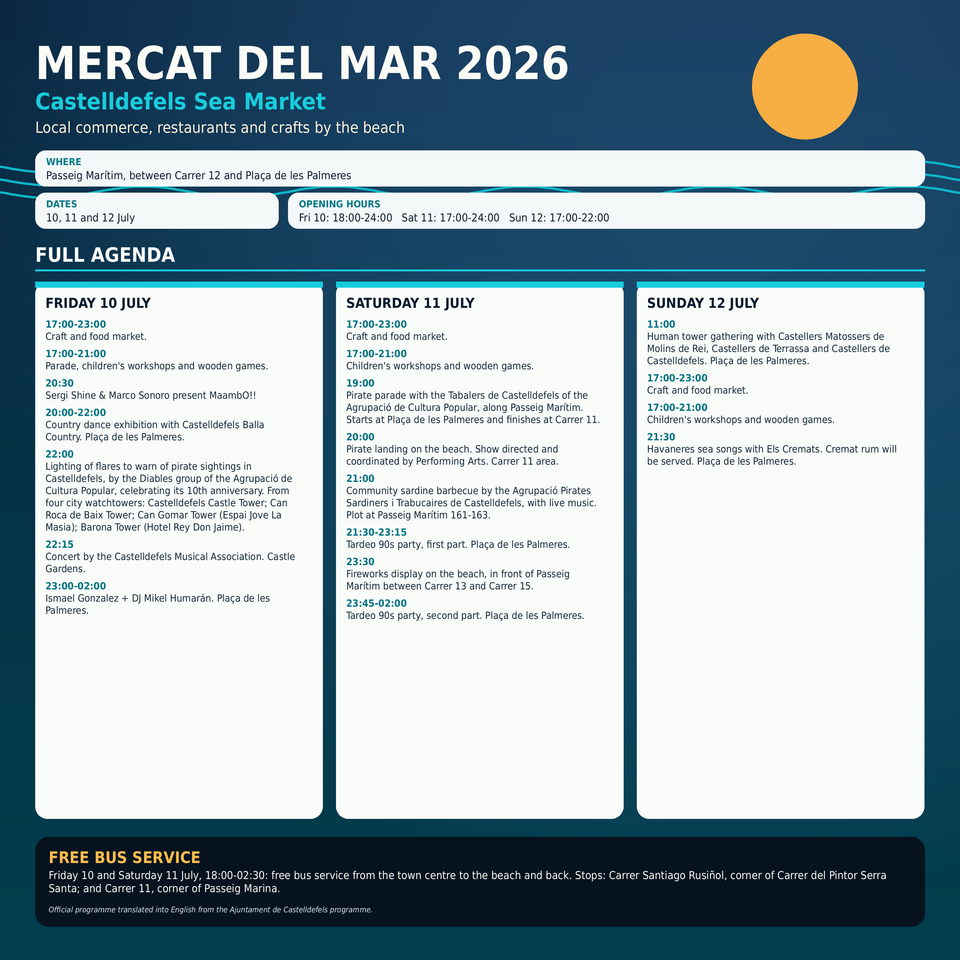 Castelldefels Sea Market returns from 10 to 12 July