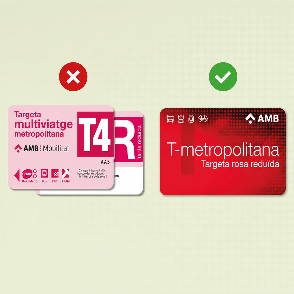 A person validates their T-Mobilitat card on a bus in Barcelona, part of the city's integrated public transport system.