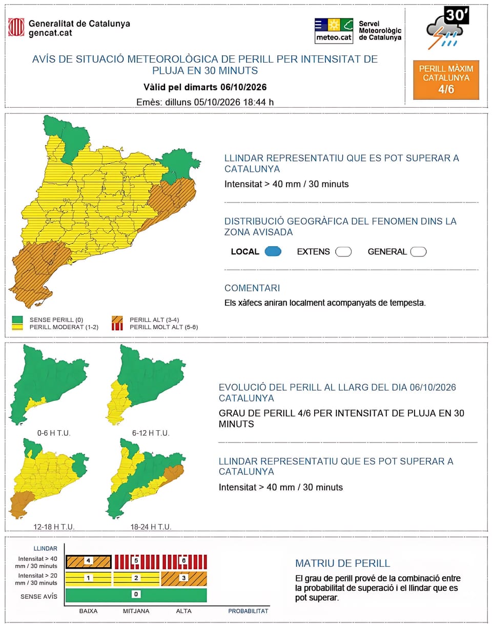 Barcelona Faces More Storms After Twin SMCs