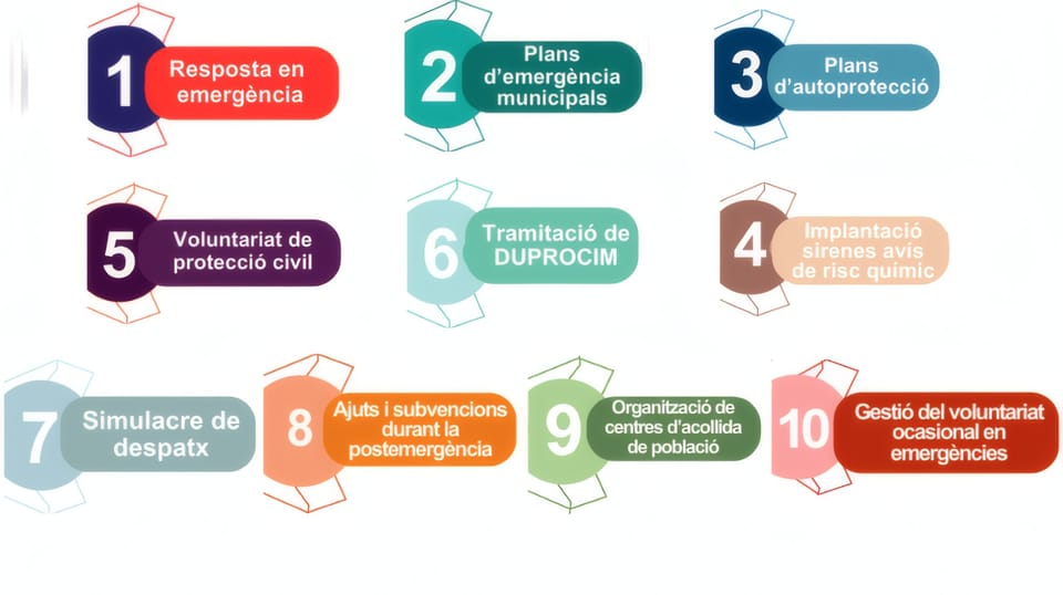 Barcelona Lifts Storm Drainage Emergency Alert