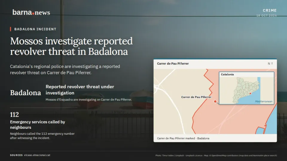 Mossos investigate reported revolver threat in Badalona. Badalona: Reported revolver threat under investigation. Mossos d'Esquadra are investigating on Carrer de Pau Piferrer.
