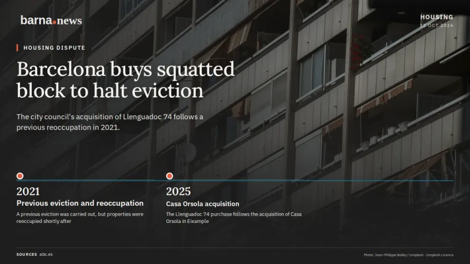 Barcelona buys squatted block to halt eviction. 2021: Previous eviction and reoccupation.