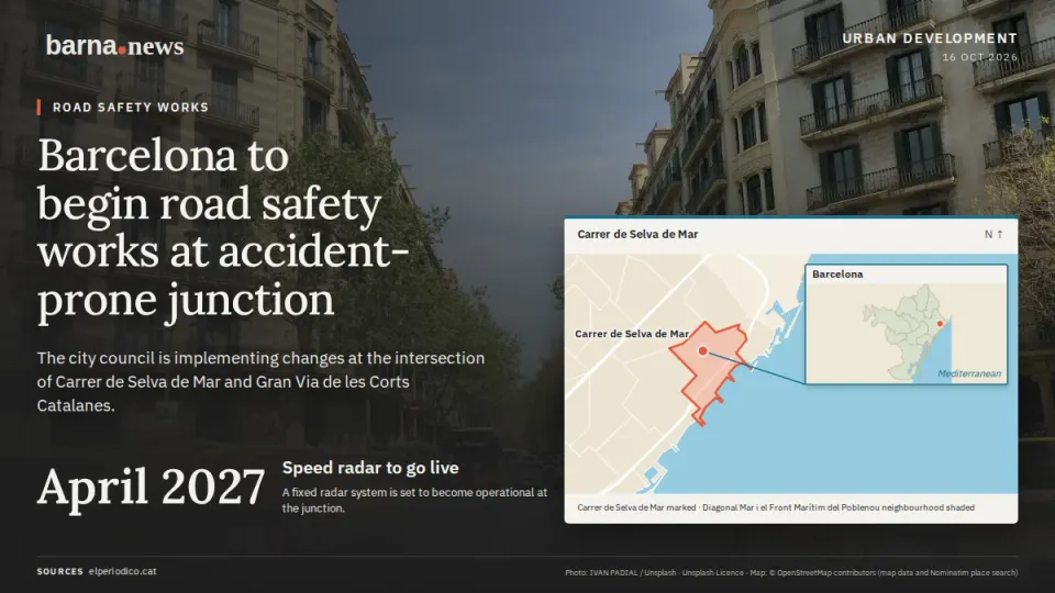 Barcelona to begin road safety works at accident-prone junction. April 2027: Speed radar to go live. A fixed radar system is set to become operational at the junction.