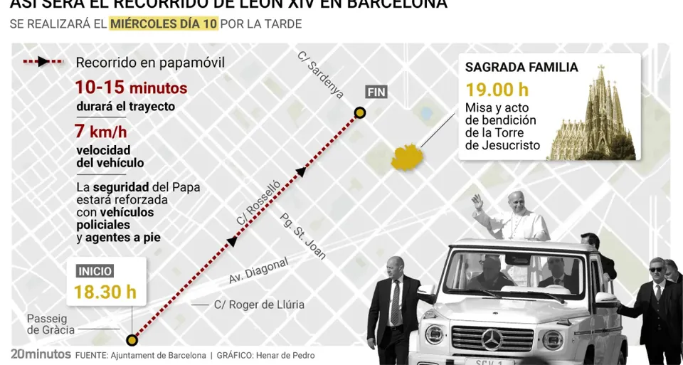 A large crowd gathered outside the Sagrada Família in Barcelona, with police presence and temporary barriers set up for a maj